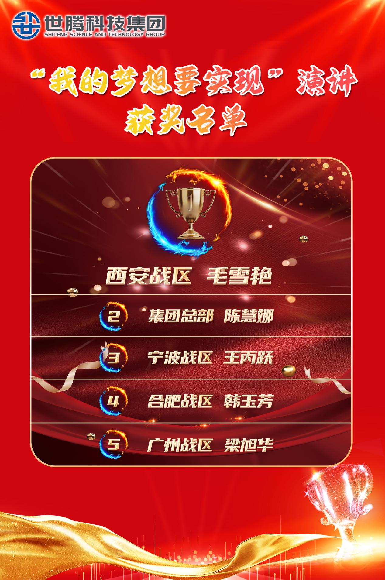 1702439546749859.png 我的夢(mèng)想要實(shí)現(xiàn) 獲獎(jiǎng)名單.png